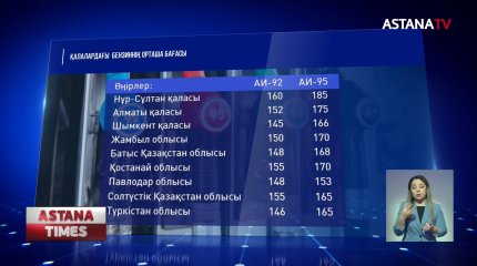 Елордада бензин бағасы 1 күнде 10 теңгеге өскен