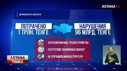 Антикризисные деньги в пандемию потратили неэффективно, - Счётный комитет