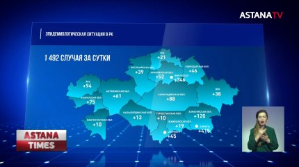 Здоровых казахстанцев записали в больных коронавирусом