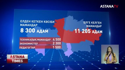 Пандемия басталғалы 29 мың адам көшіп кеткен