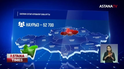 Қазақстандықтар жылжымайтын мүлікті белсенді түрде сатып ала бастаған