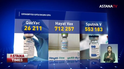 Вакцинаның екі компоненті арасындағы интервал жұрттың наразылығын тудырды