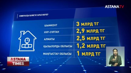 Қазақстандықтар коммуналдық қызметке 15 миллиард теңге қарыз