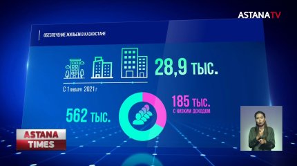 «Жилье для 1 млн семей»: как реализуется предвыборная программа "Nur Otan"