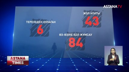 Жыл басынан бері елімізде 213 бала ажал құшты