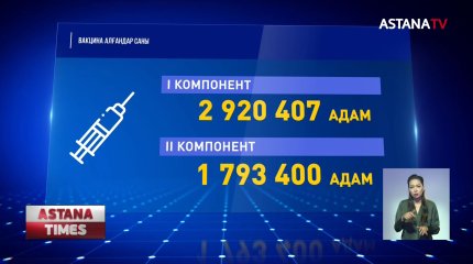 Қазақстанда эпидахуал нашарлап барады