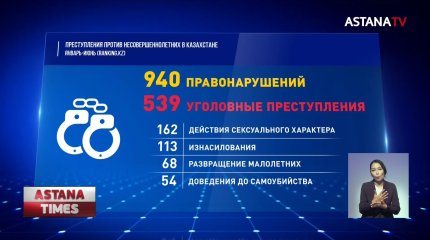 Количество правонарушений против несовершеннолетних увеличилось на треть, - аналитики
