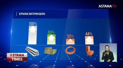 Тұрғын үй бағасы күзде арзандайды