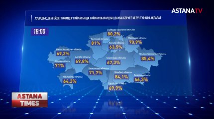 Шығыс Қазақстан облысының сайлаушылары белсенділік танытқан