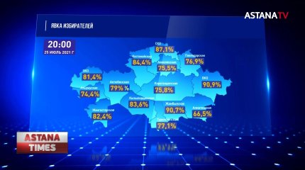 Стали известный данные о явке избирателей на выборы сельских акимов