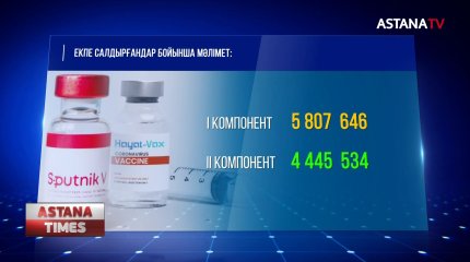 "Pfizer-ге" дәмеленудің қажеті жоқ,- А.Цой