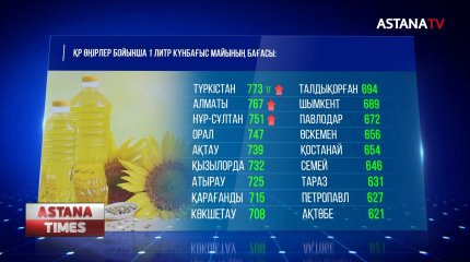Күнбағыс майы 60 пайызға қымбаттаған