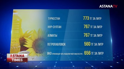 Подсолнечное масло в Казахстане подорожало на 60 % за год