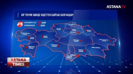 Бір күнде 158 адам коронавирус пен пневмониядан қайтыс болды