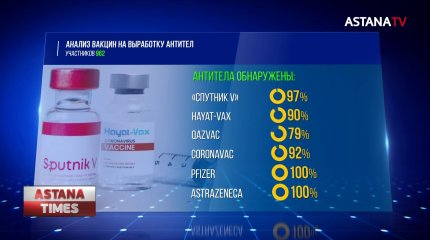 В Казахстане каждый день растёт смертность от коронавируса
