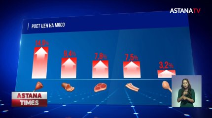 В Казахстане продолжает дорожать мясо, но это не предел