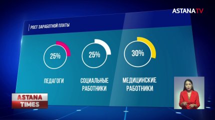 Зарплаты медиков и педагогов повысили в Казахстане