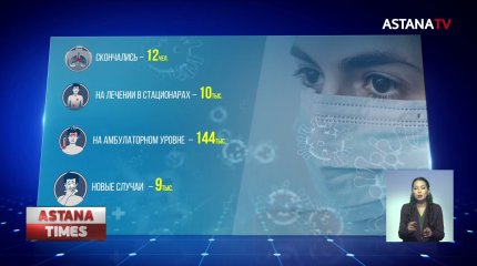 От коронавируса и пневмонии за сутки скончались 12 казахстанцев