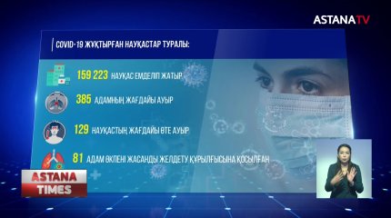 Коронавирус пен пневмониядан 15 адам көз жұмды