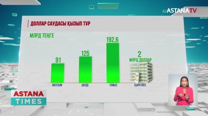 Қыркүйекте қазақстандықтар 2 млрд доллар сатып алған