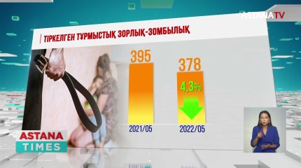 Тұрмыстық зорлық-зомбылыққа қатысты жауапкершілік қатаңдатылады