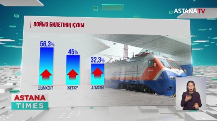 Елімізде теміржол билеттері қымбаттады