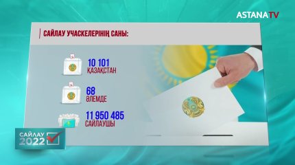 Елімізде 10 мыңнан астам сайлау учаскесі жұмыс істеуде