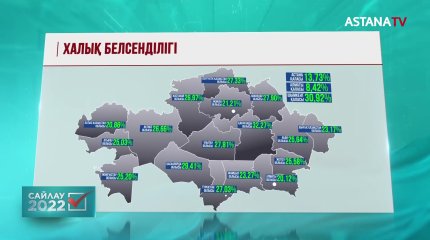 Дауыс берушілердің 23,37 проценті таңдау жасады