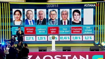 «Астана» телеарнасының тапсырысы бойынша Қоғамдық саясат институты сайлаушылар арасында сауалнама жүргізді