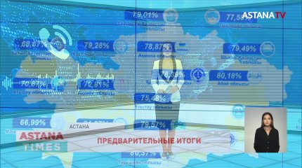 Предварительные итоги: Токаев побеждает на выборах