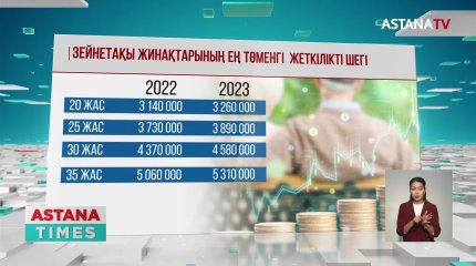 Зейнетақы жинағын шешуге арналған жеткілікті шегі артты