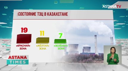 19 из 37 ТЭЦ в аварийном состоянии: на ремонт уйдет 182 миллиарда тенге