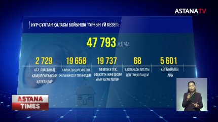 Елімізде баспана кезегінде 590 мың адам тұр