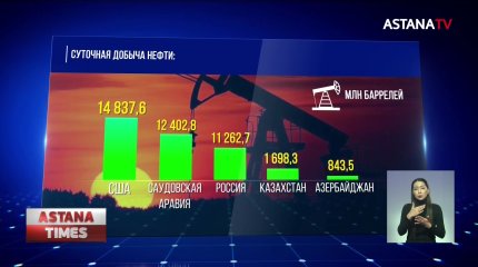 Золотовалютные активы Казахстана увеличились на 133 млн долларов США