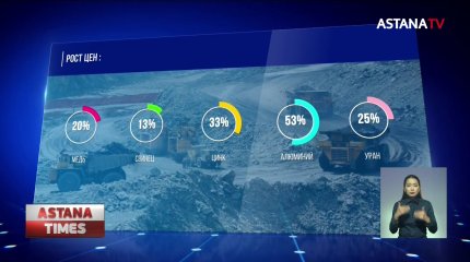 Госказна в плюсе на фоне удорожания доллара, - Минфин
