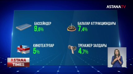 Қазақстандықтар бір айда 82 келі алтын құйма сатып алған