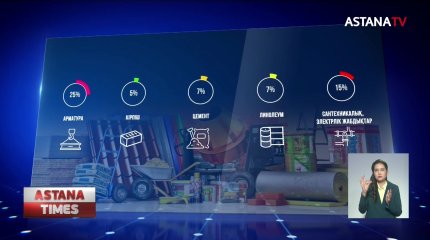 Құрылыс заттары қымбаттап барады