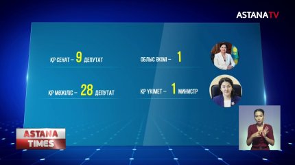 Қазақстанда 9 млн. 800 мың әйел бар
