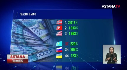 "Ничего не купишь": Казахстан занял 37 место по размеру пенсий