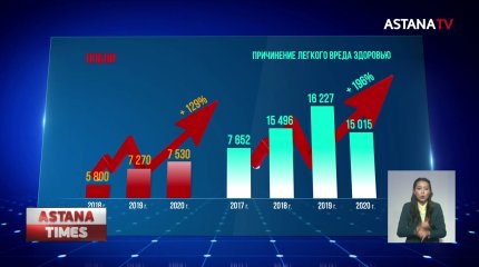Бывший муж угрожал алматинке смертельной расправой
