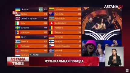 Украинская группа Kalush Orchestra выиграла «Евровидение-2022»