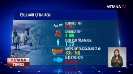 5 мыңнан астам адам елден көшіп кеткен