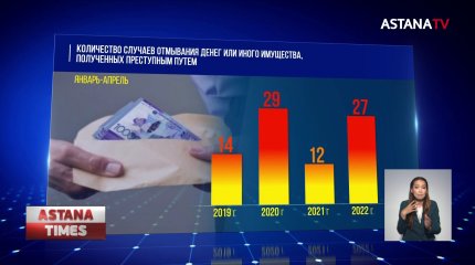 Отмывать деньги в Казахстане стали в два раза чаще