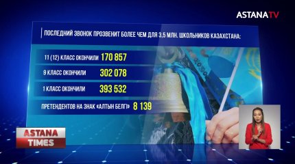 Более 8 тысяч отличников заканчивают школы в этом году