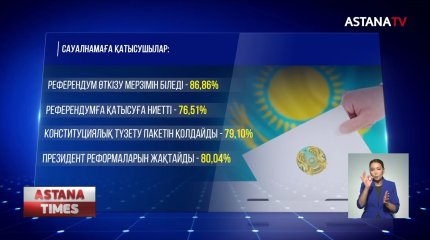Референдум өткізуді қазақстандықтардың 84% қолдайды