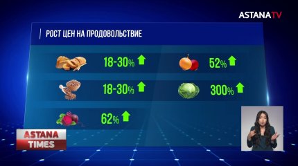 Казахстанцы подозревают продавцов продовольственных товаров в ценовом сговоре