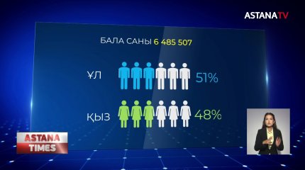 Елімізде 7 млн-ға жуық бала бар