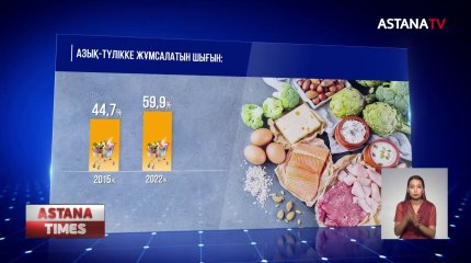 Қазақстандықтар табысының жартысынан астамын азық-түлікке жұмсайды