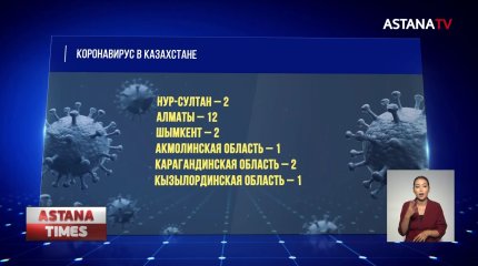 20 казахстанцев заразились коронавирусом