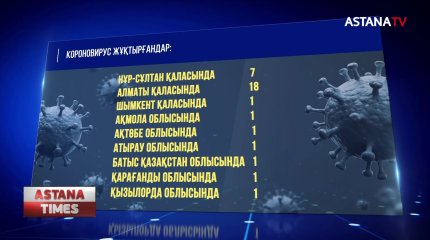 Коронавирус жұқтырғандар қайта көбейе бастады